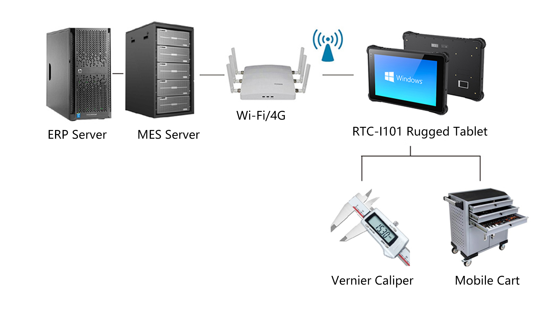 Darveen RTC-I101 Rugged Tablet Empowers MES System in the New Electronic Material Industry